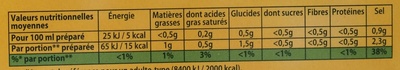 Knorr Bouillon de Poule 150g - 栄養成分表