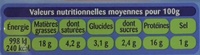 Filets de Maquereaux le Grillé Tomates et Herbes de Provence - 栄養成分表 - fr