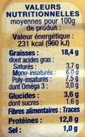 Filets de maquereaux (sauce moutarde de Dijon) Bio - 栄養成分表 - fr